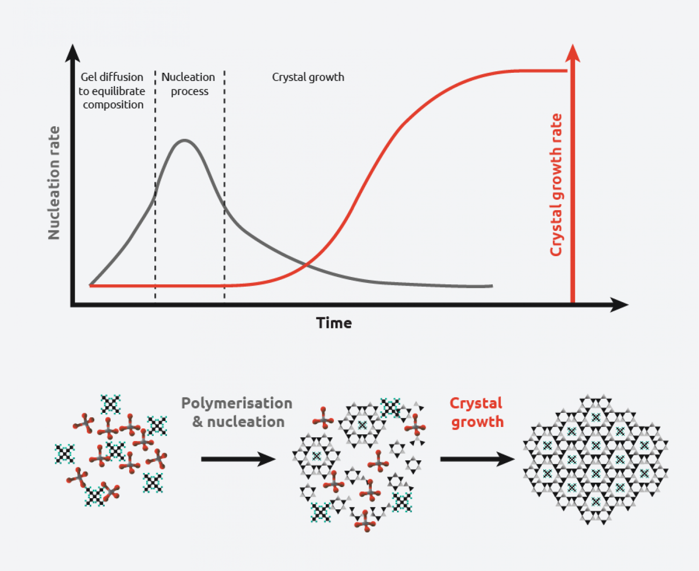 learn-more-about-crystallization-by-syrris