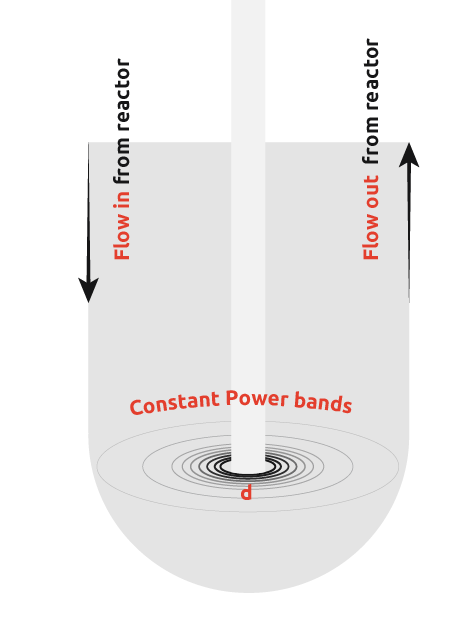 Ultrasound Probe in sonocrystallization - Diagram 2