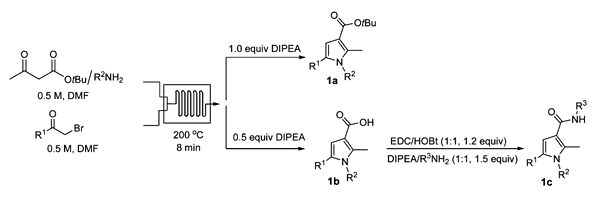 One-Step Flow Synthesis of Substituted Pyrrole-3-carboxylic Acid Derivatives via in Situ Hydrolysis of tert-Butyl Esters