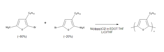 Ultrafast polymerization with high throughput and low polydispersity index