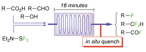 fluorination-reactions-in-microreactors